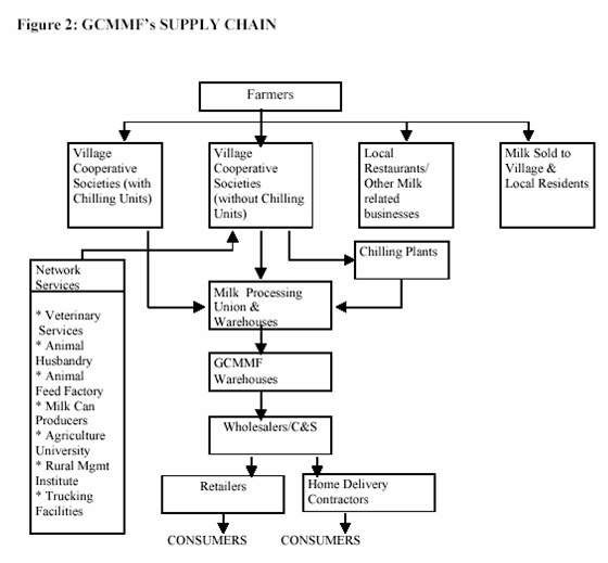supply chain management of sunsilk 7: through managing a responsive supply chain we maximize value from powder personal products hair care sunsilk shampoo (4. supply chain management of sunsilk 7: through managing a responsive supply chain we maximize value from powder personal products hair care sunsilk shampoo (4.